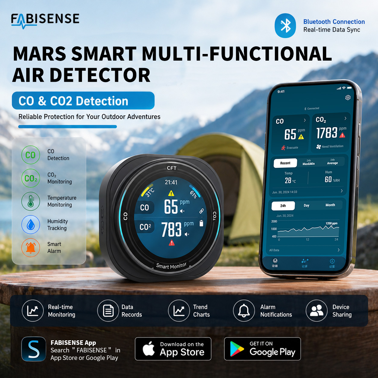 Co Detector Plug - FABISENSE Portable Air Quality Detector Rechargeable