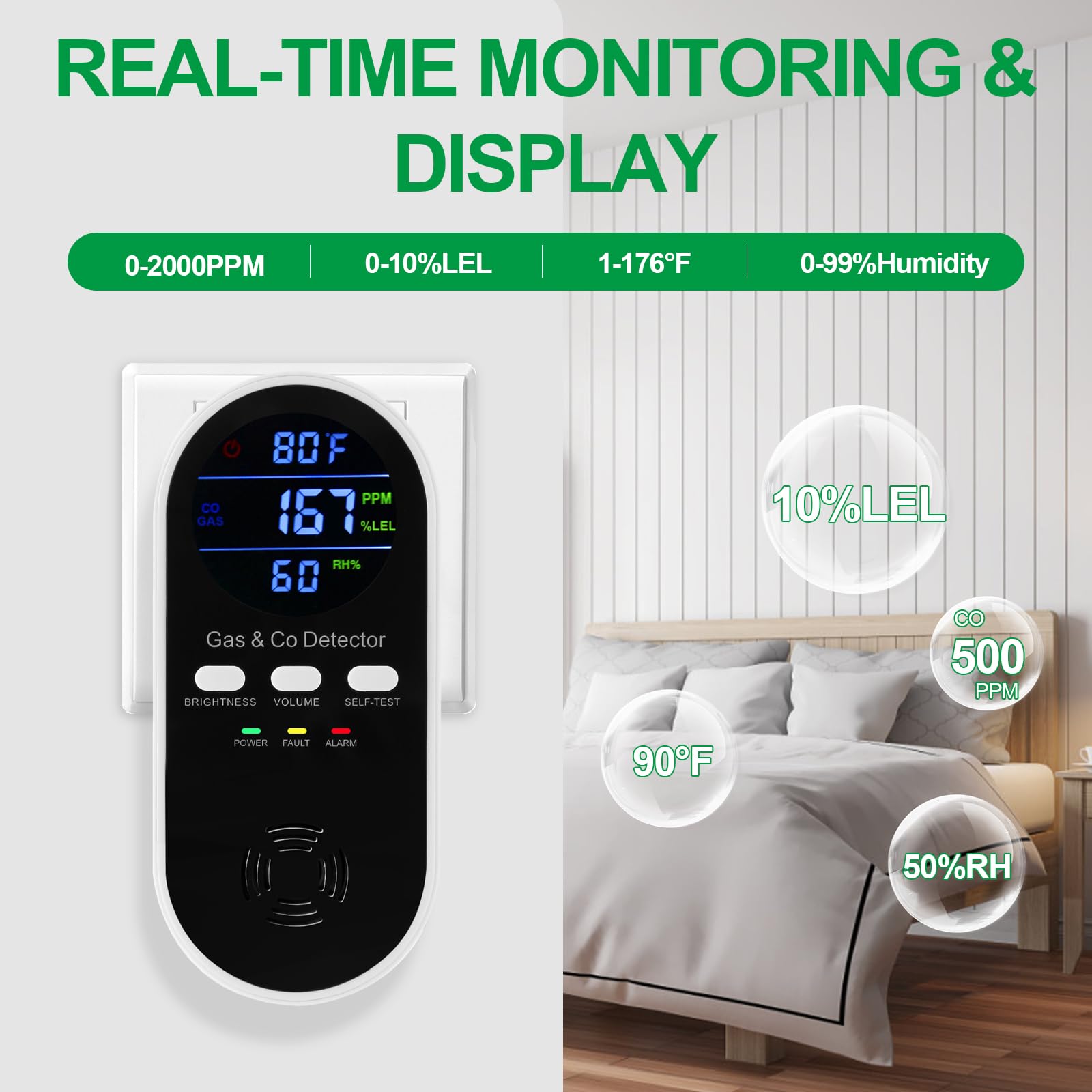 5-in-1 Combination Explosive G - Co Detector Plug review and price