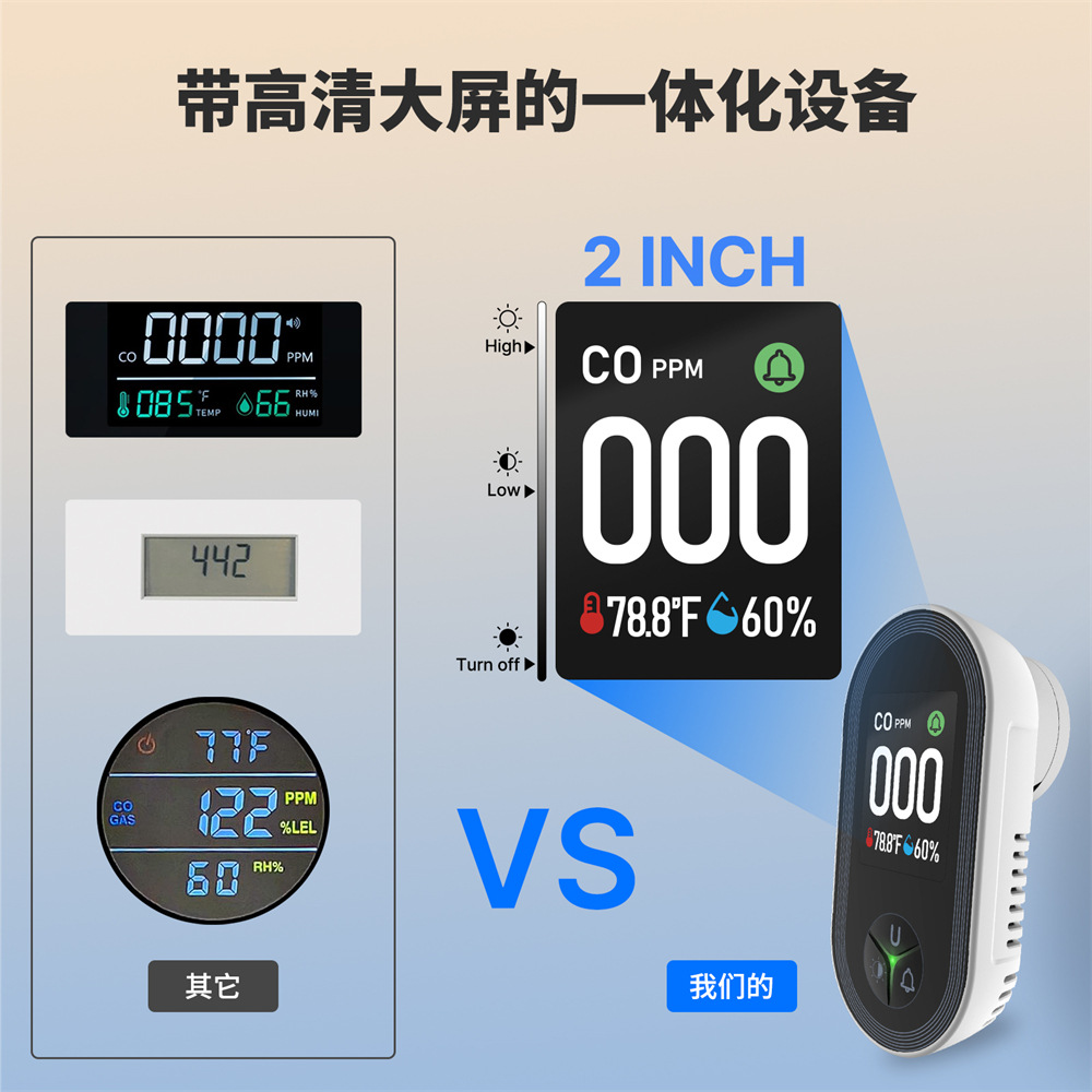 3 in1 Carbon Monoxide Detector - Co Detector Plug review and price