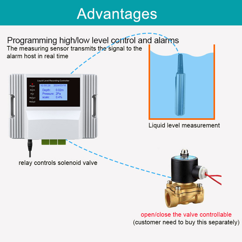 WiFi Liquid Water Level Sensor - Pool Alarm Float review and price