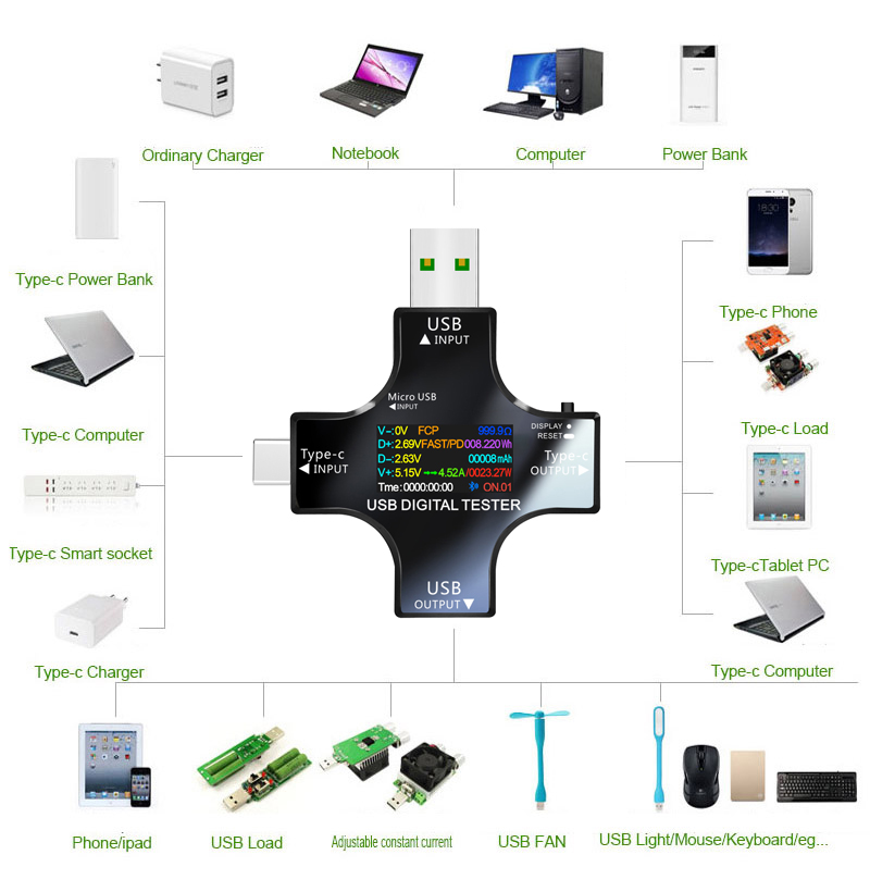 USB Tester DC Type-C PD Digita - Co Detector Plug review and price