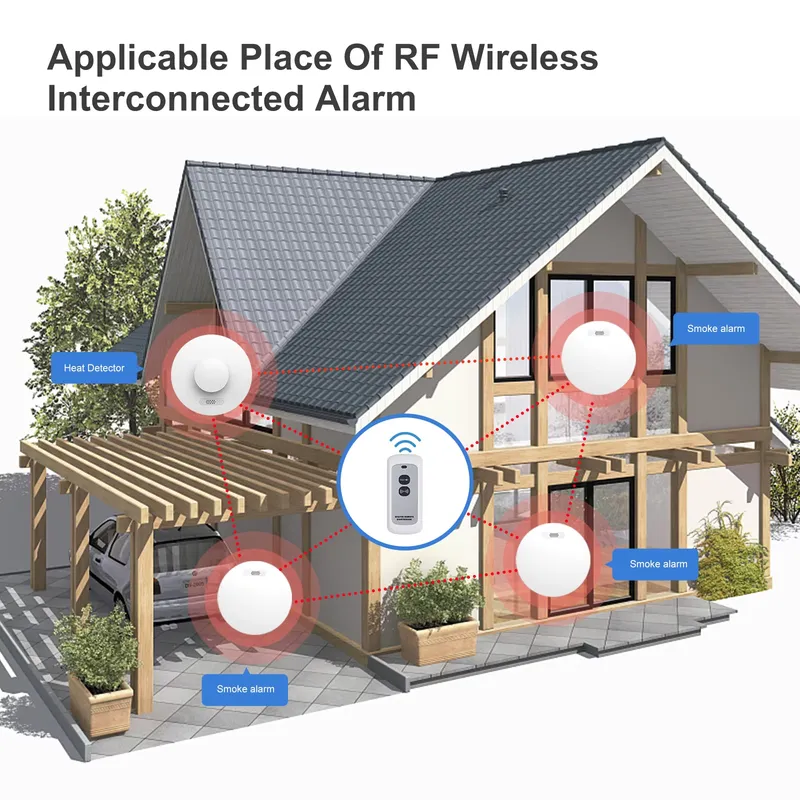 Smoke Alarm and Carbon Monoxid - Smoke Detector Interconnected review and price