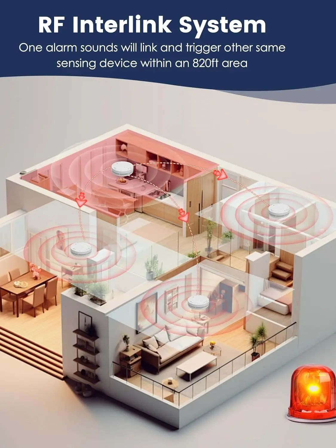 Wireless Interlinked Smoke and - Smoke Detector Interconnected review and price